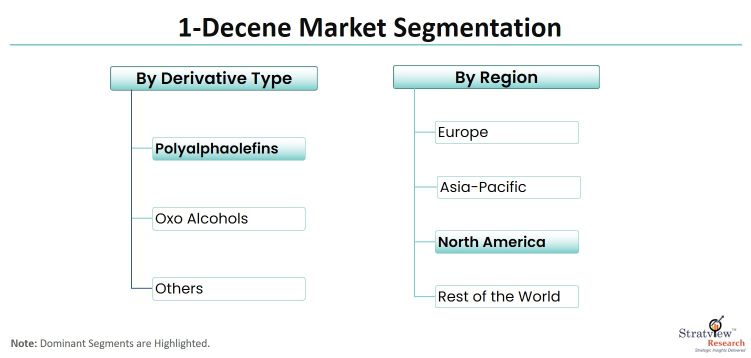 1-Decene-Market-Segmentation